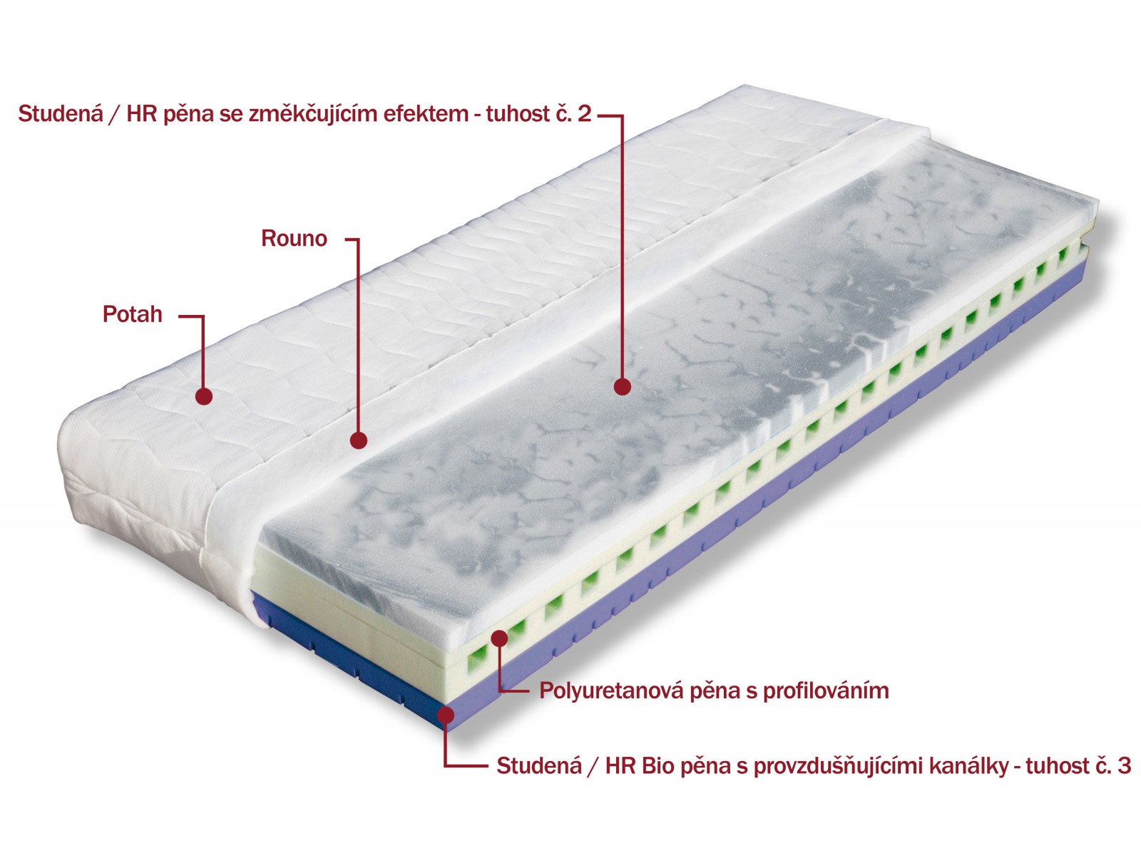 Dřevočal matrace Beliza, potah ÚPLET/ALOE VERA