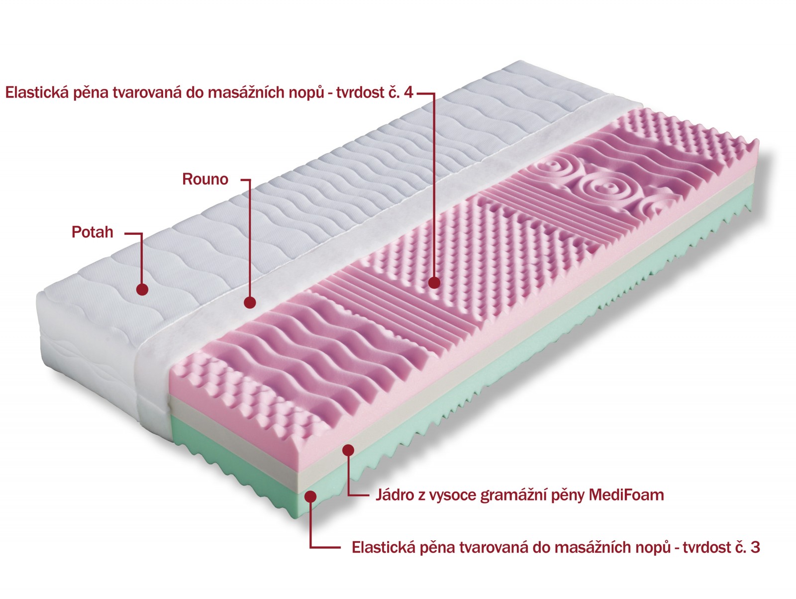 Dřevočal matrace Leona, potah ÚPLET/ALOE VERA