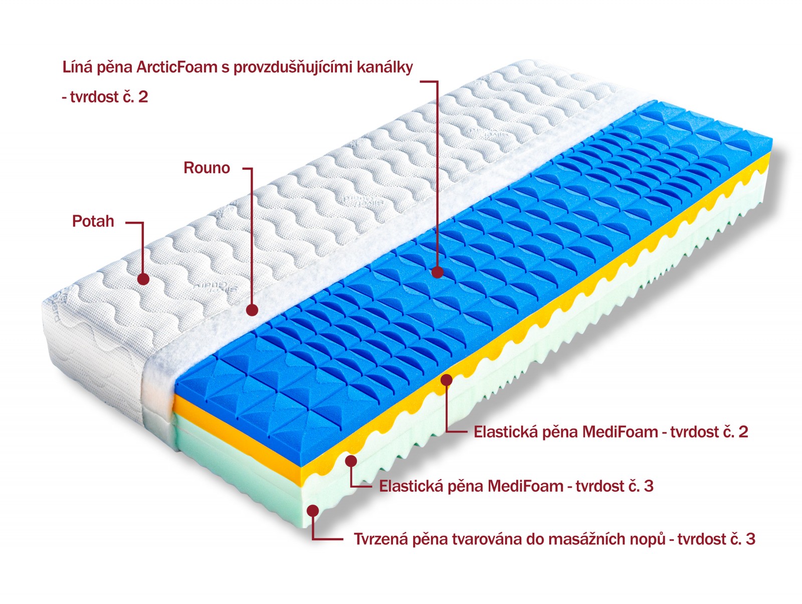 Dřevočal matrace Zoe, potah SG/MED/LY/LEVAN
