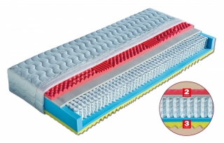 Dřevočal matrace Ester, potah ÚPLET/ALOE VERA